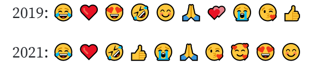 Vergleich der beliebtesten Emojis 2021 und 2019, © Unicode Consortium
