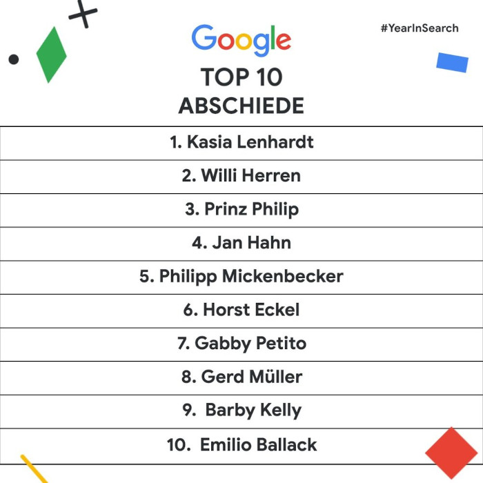 Google-Jahresrückblick 2021 Top Ten der Abschiede in Deutschland