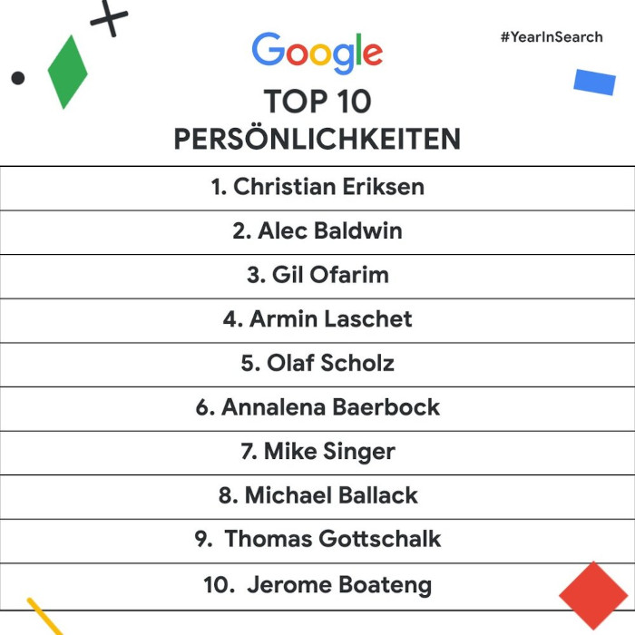 Google-Jahresrückblick 2021 Top Ten der Persönlichkeiten in Deutschland, © Google 