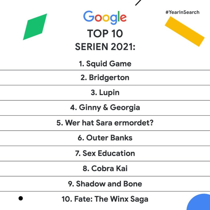 Google-Jahresrückblick 2021 Top Ten der Serien in Deutschland