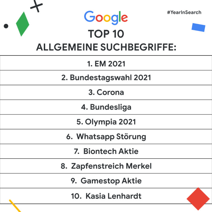 Google-Jahresrückblick 2021 Top Ten der allgemeinen Suchbegriffe in Deutschland