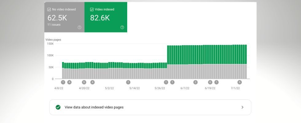 Google launcht Search Console Video Index Report