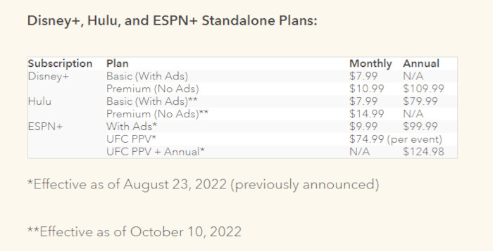Die Kostenübersicht für Disney+, Hulu und ESPN.