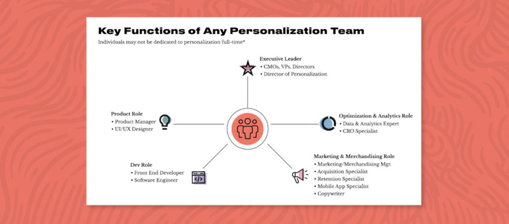 Kernfunktionen von Personalisierungs-Teams