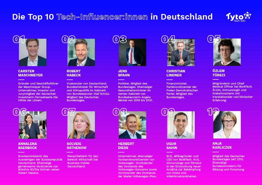 Die Top 10 für Deutschland (mit einem Klick aufs Bild gelangst du zur größeren Ansicht), © Tyto PR