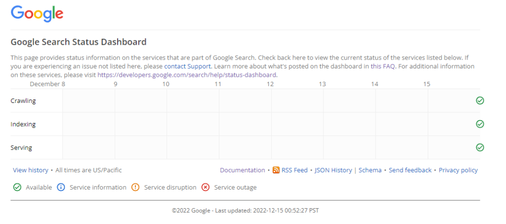 Googles Search Status Dashboard, © Google