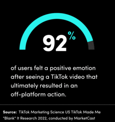 Ergebnis einer TikTok-Studie