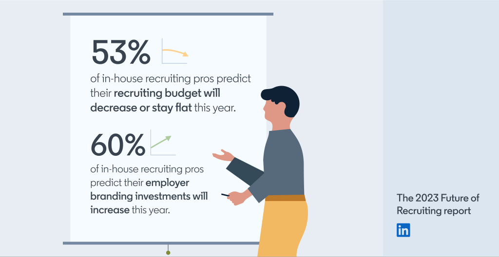 Employer Branding wird wichtiger, während die Recruitment-Budgets womöglich reduziert werden, © LinkedIn