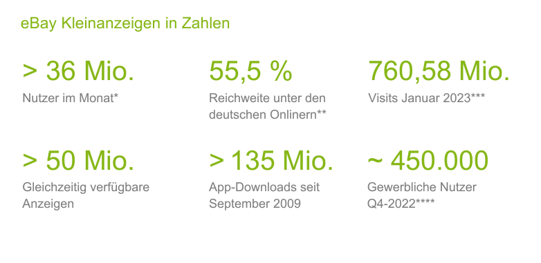 Kleinanzeigen ohne : Namensänderung und Design-Update im Mai