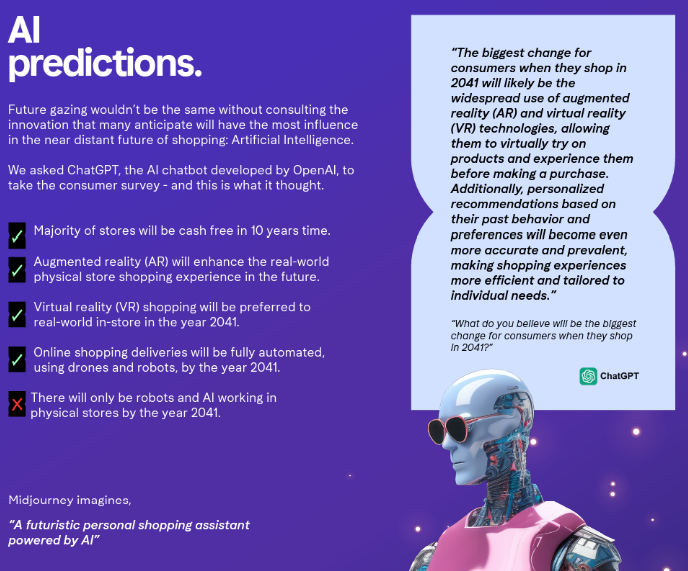 AI-Vorhersagen von Klarna im „Future of Retail Report"