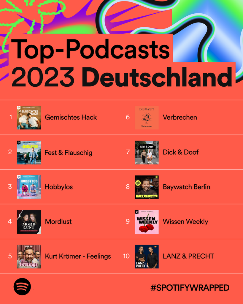 Top Podcasts auf Spotify in Deutschland 2023, © Spotify 