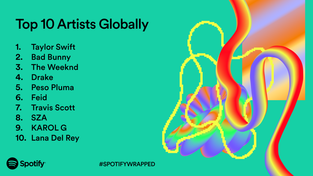 Top-Künstler:innen auf Spotify weltweit