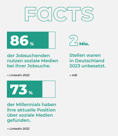 Fakten und Zahlen zur Jobsuche über die sozialen Medien