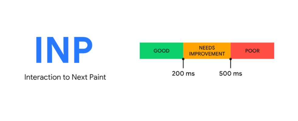 Übersicht zur Metrik Interaction to Next Paint (INP), © Google