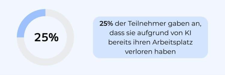 25 Prozent der Befragten geben an, aufgrund von KI ihren Job verloren zu haben, © Zety, Grafik mit Text und Zahlen