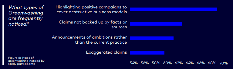 Eine Studie zu Greenwashing auf LinkedIn