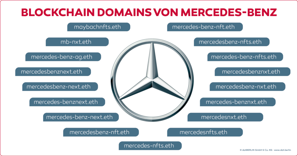 Blockchain Domains von Mercedes-Benz