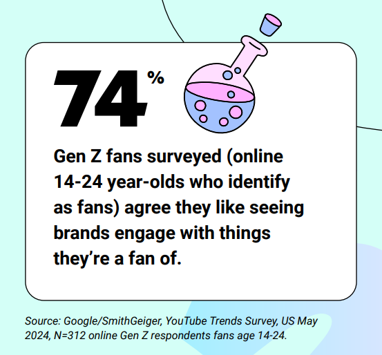 Gen Z will Fan Content von Brands sehen