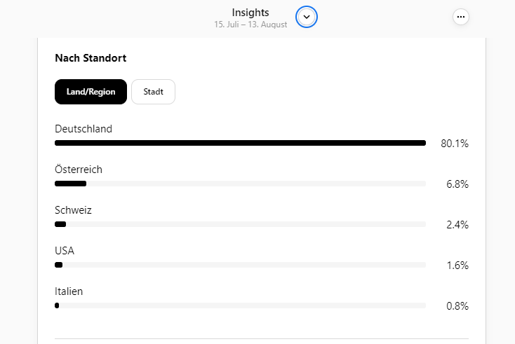 Insights-Einblick auf Threads, eigener Screenshot, Diagramm, Balken, Prozentzahlen, schwarz-weiß