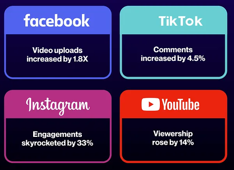 Plattform-Namen mit Video-Engagement-Zahlen