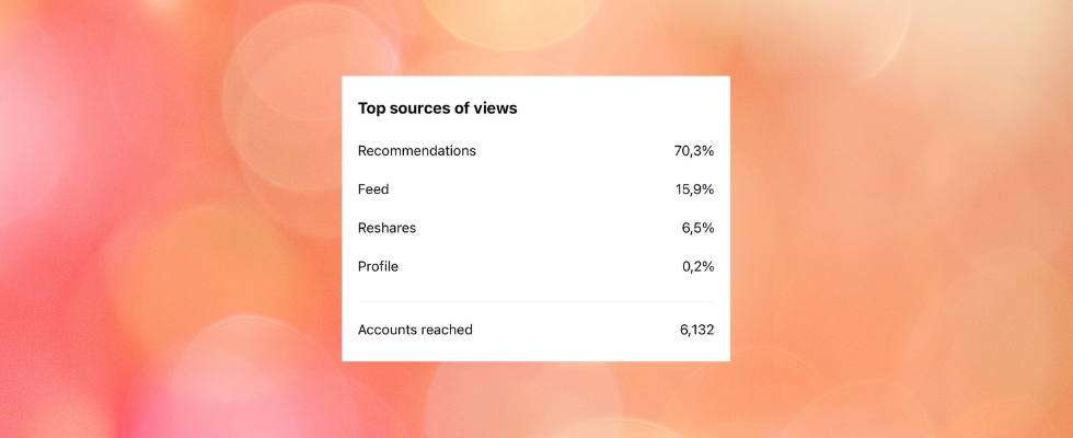 So trackst du deine Views: Instagram Top Sources