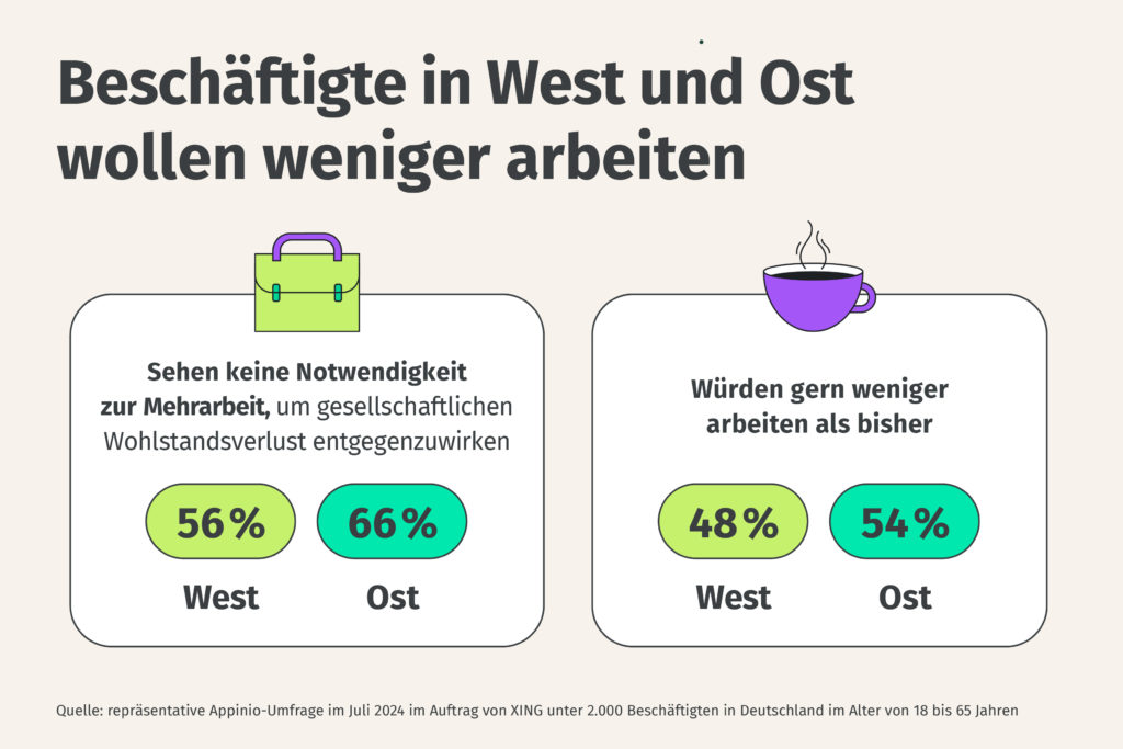 Wunsch nach weniger Arbeit eint die Nation, Statistik in lila, grün und blau