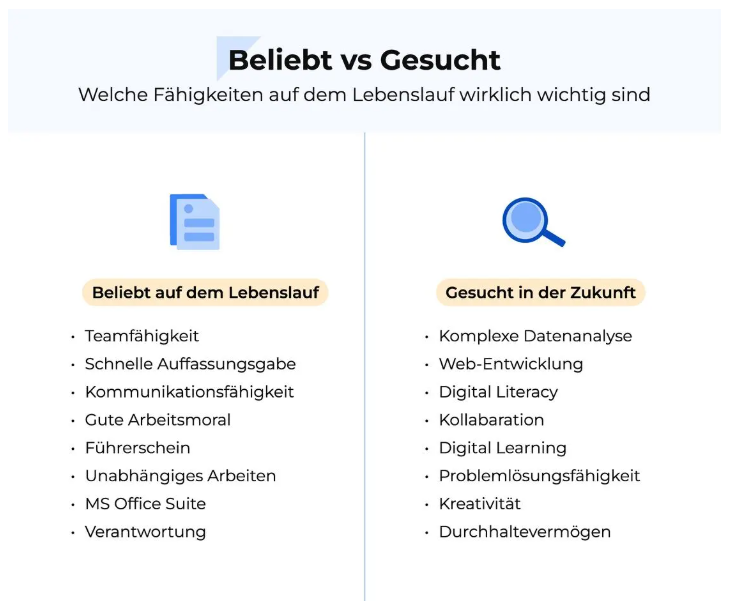 Diese Skills sind aktuell beliebt oder werden in Zukunft gesucht.