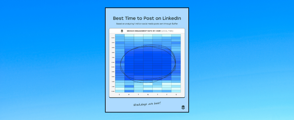 Die besten Posting-Zeiten für LinkedIn 2025