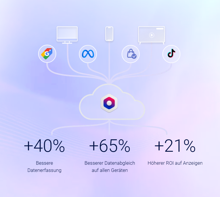 Die Marketing-Plattform von Commanders Act verzichtet auf Cookies und sorgt für Performance-Zugewinne, © Commanders Act, Visual mit Logos, Schrift und Grafikelementen, Farbverlauf im Hintergrund (violett-blau)