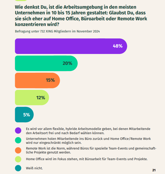 Flexible Arbeitsmodelle werden auch in Zukunft den Arbeitsmarkt prägen.