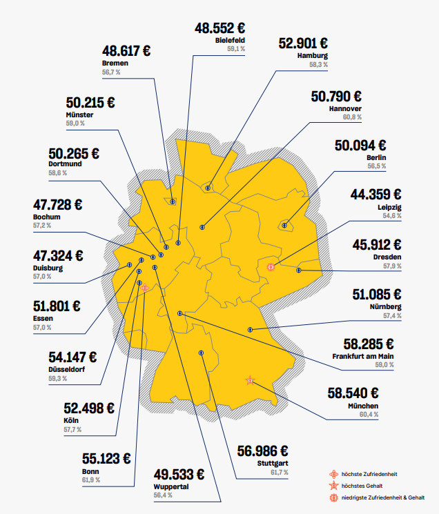 So wirkt sich die Region auf das durchschnittliche Gehalt aus, © kununu