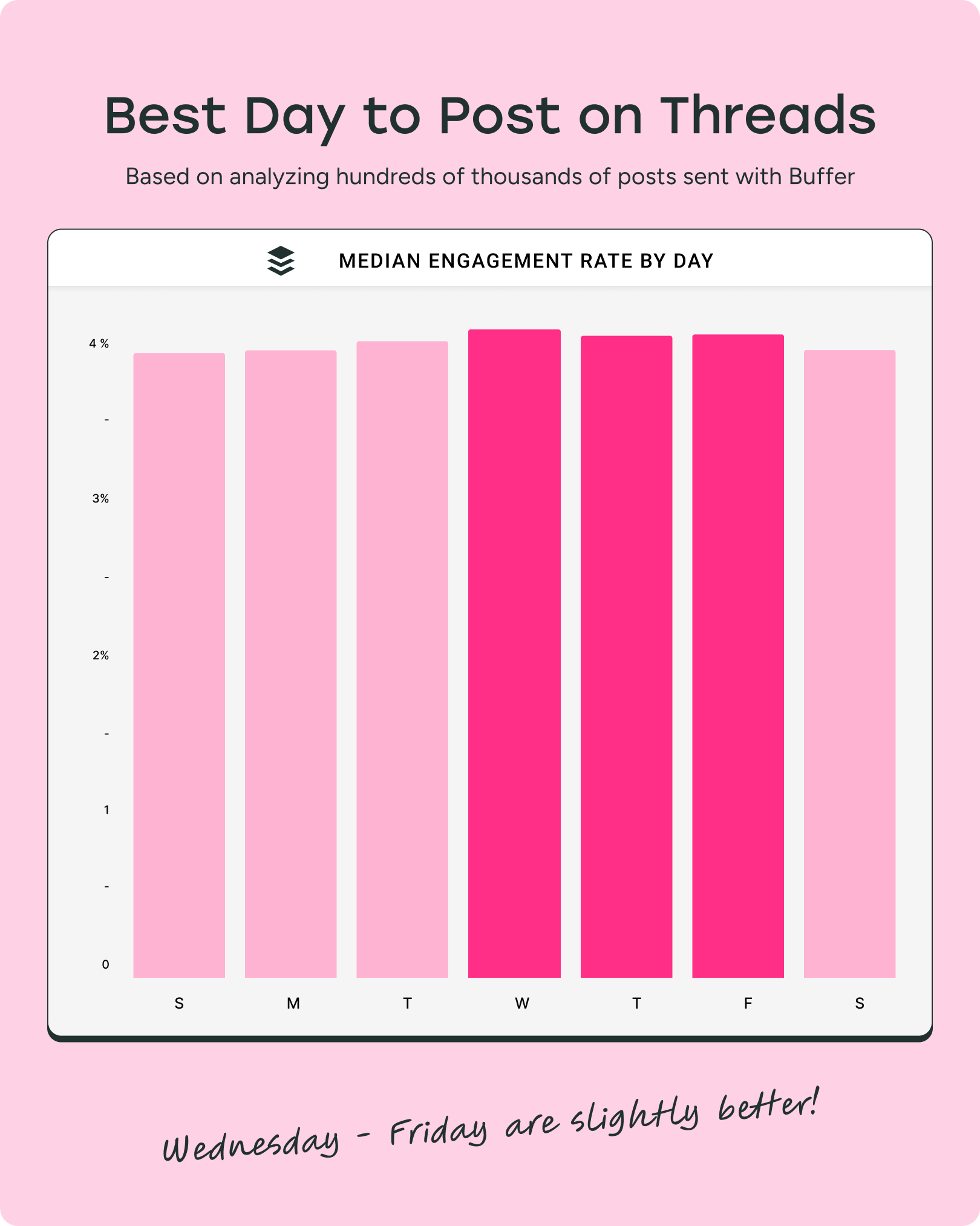 Threads 2025: Timing, Content, Reach – das musst du wissen ...
