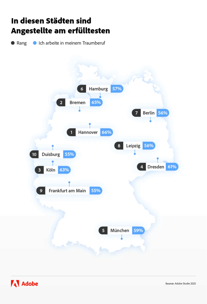 Saarland-Bewohner:innen sind mit 73 Prozent Spitzenreiter:innen in Sachen berufliche Erfüllung, © Adobe Express