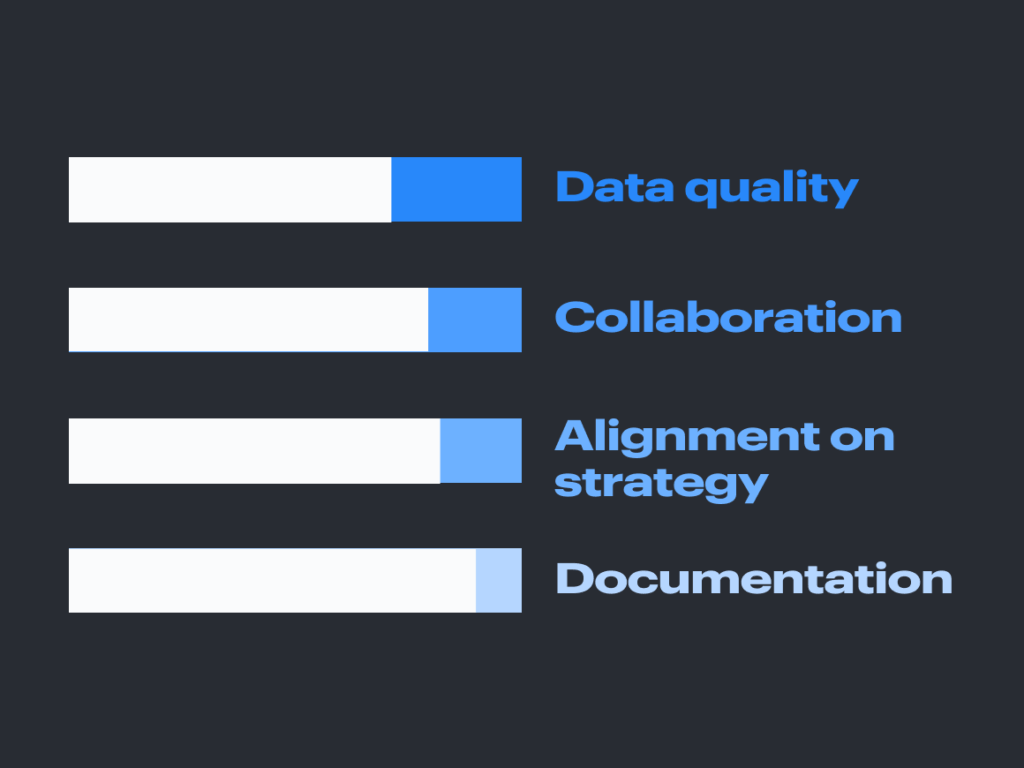 Rund ein Drittel der Befragten empfindet die vorhandene Dokumentation als lückenhaft, © Lucid Software