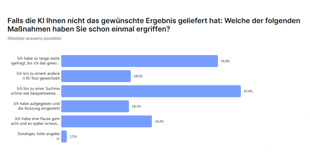42 Prozent der Befragten feilen so lange an Prompts herum, bis die Antwort endlich passt (mit einem Klick aufs Bild gelangst du zur größeren Ansicht), © Pento