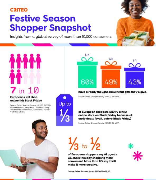 Einblicke in das Kaufverhalten zum Black Friday 2025