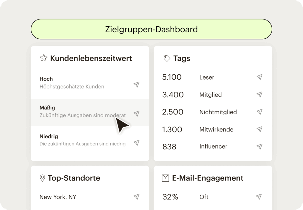 Das Zielgruppen-Dashboard zeigt diverse Details zur Performance von Kampagnen und hilft so bei der dauerhaften Optimierung, © Intuit