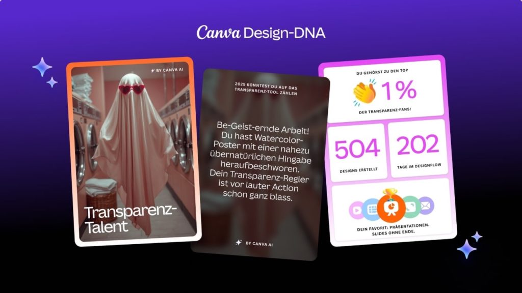 Screenshot der Canva Design-DNA mit personalisierten Designkarten, Statistiken zu erstellten Designs, Nutzungstagen und bevorzugten Formaten sowie einer KI-generierten Visualisierung zum individuellen Kreativstil.