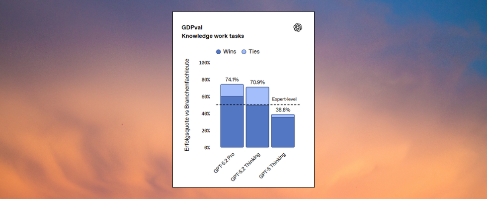 GPT-5.2 ist da: OpenAI setzt neuen Meilenstein