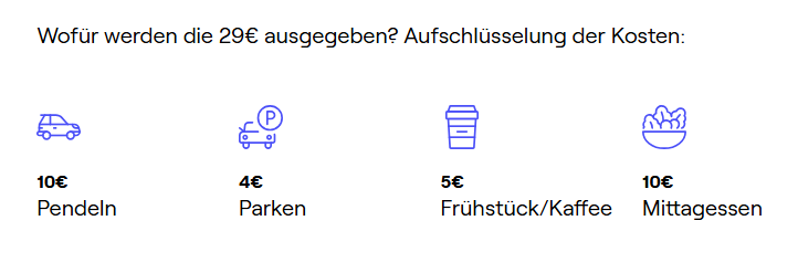 Das Geld wird größtenteils für Pendel- und Essenskosten ausgegeben, © Owl Labs