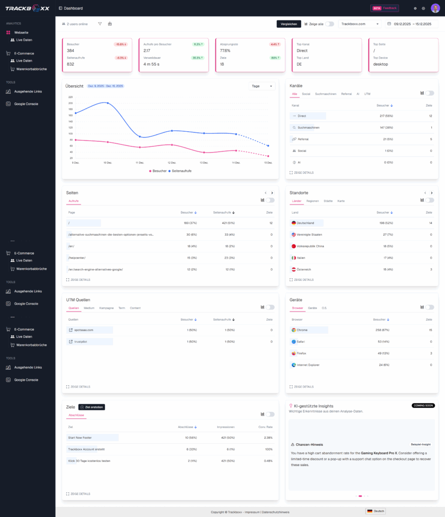 Das umfangreiche neue Dashboard von Trackboxx bietet zahlreiche DSGVO-konforme Insights auf einen Blick, © Trackboxx