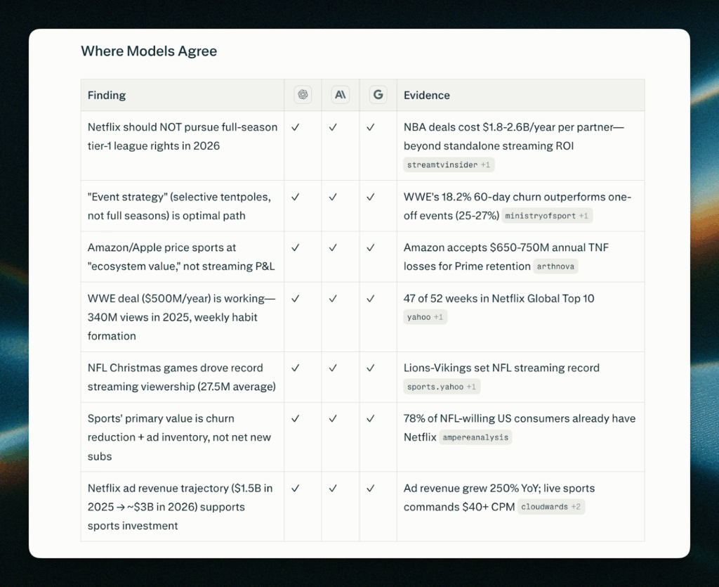 So kann eine Darstellung von Ergebnissen im Model Council aussehen, © Perplexity