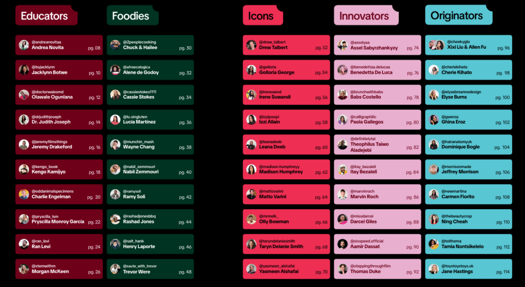 Die Mitglieder der 2026er TikTok Discover List in der Übersicht im Lookbook, © TikTok