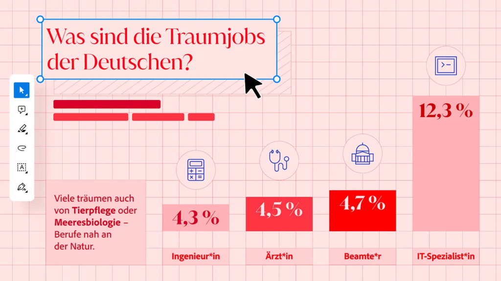 ​​Das sind die Traumjobs der Beschäftigten in Deutschland (mit einem Klick aufs Bild gelangst du zur größeren Ansicht), © Adobe