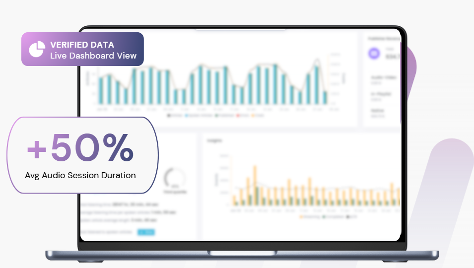 Die Session-Dauer kann sich mit Vorleseoptionen wie Speakup-Article deutlich erhöhen, © AudioBoost