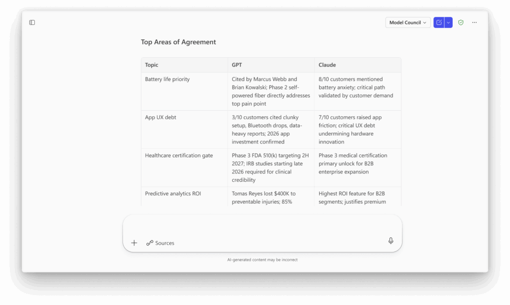 So kann die Zusammenfassung der Berichte aus dem Model Council aussehen, © Microsoft