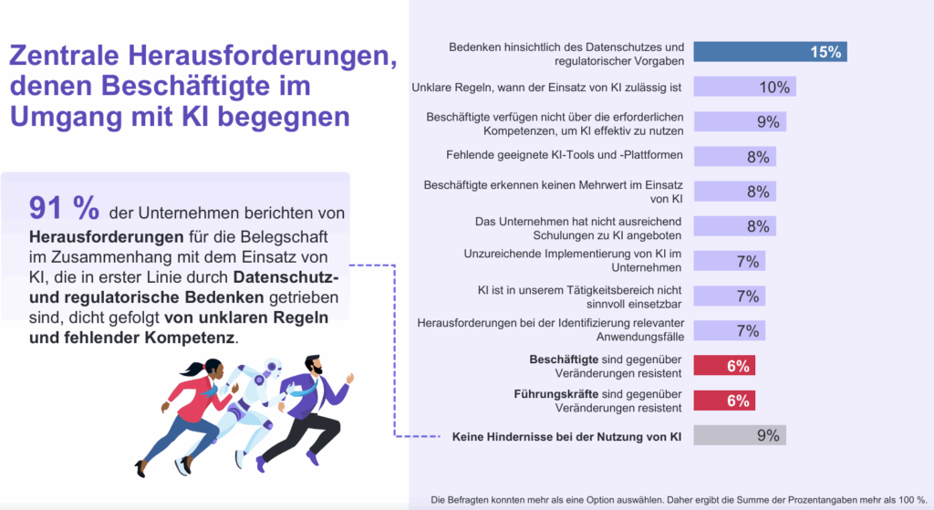 Unklare regeln und fehelende Skills bremsen den Umgang mit KI im Recruiting aus (mit einem Klick aufs Bild gelangst du zur größeren Ansicht), © ManpowerGroup