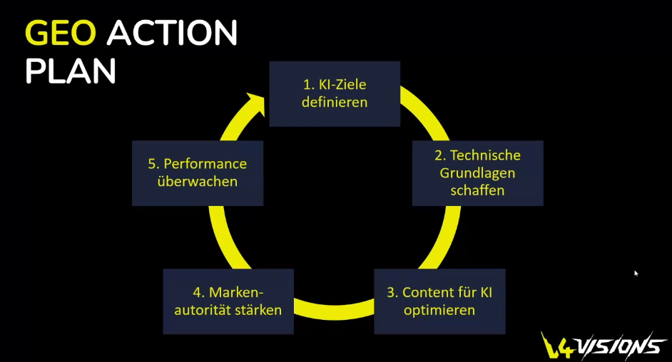 Der GEO-Action-Plan von Eico Schweins, © Eico Schweins, 4V Visions