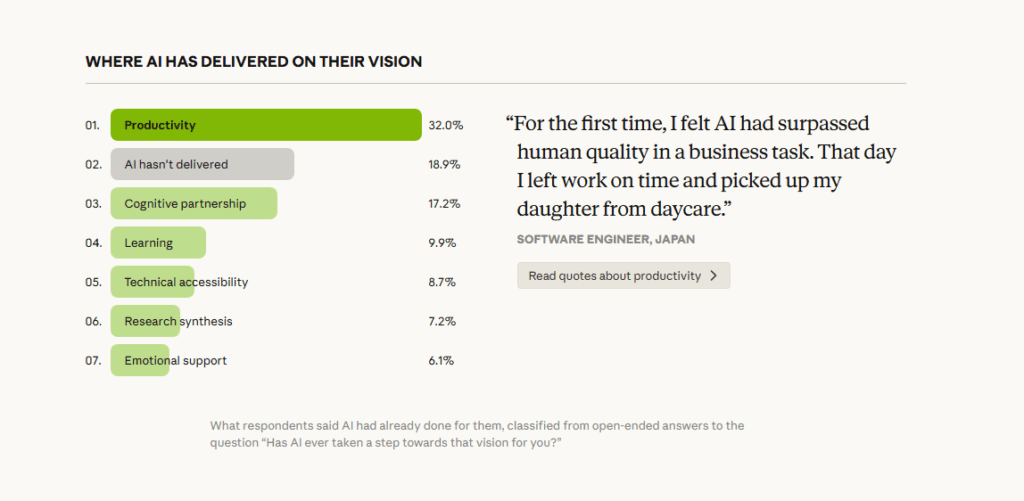 KI hat noch Luft nach oben, wenn es um die Unterstützung der eigenen Visionen geht, © Anthropic