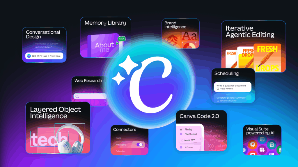 Canva AI 2.0 verbindet Prompting, die Web-Suche, Coding und mehr, © Canva